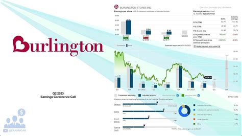 Burlington Stores: Fiscal Q2 Earnings Snapshot